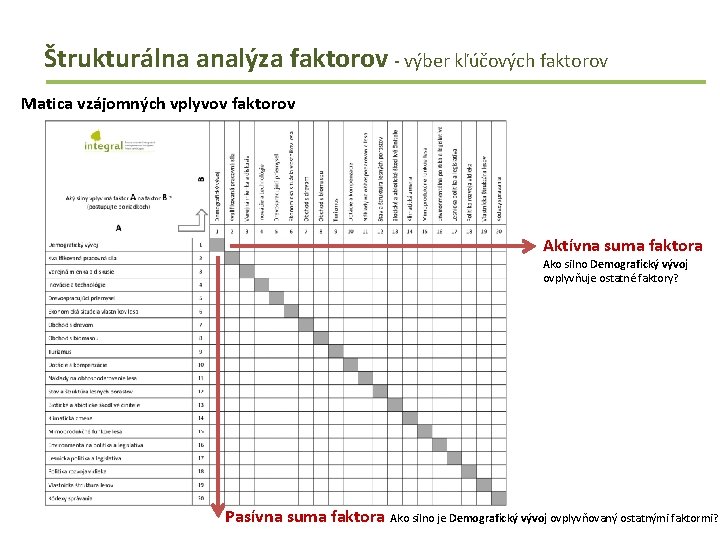 Štrukturálna analýza faktorov - výber kľúčových faktorov Matica vzájomných vplyvov faktorov Aktívna suma faktora