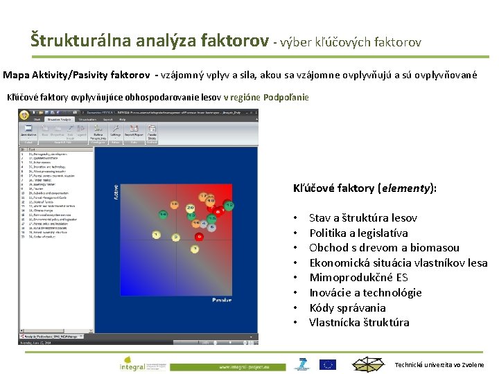 Štrukturálna analýza faktorov - výber kľúčových faktorov Mapa Aktivity/Pasivity faktorov - vzájomný vplyv a