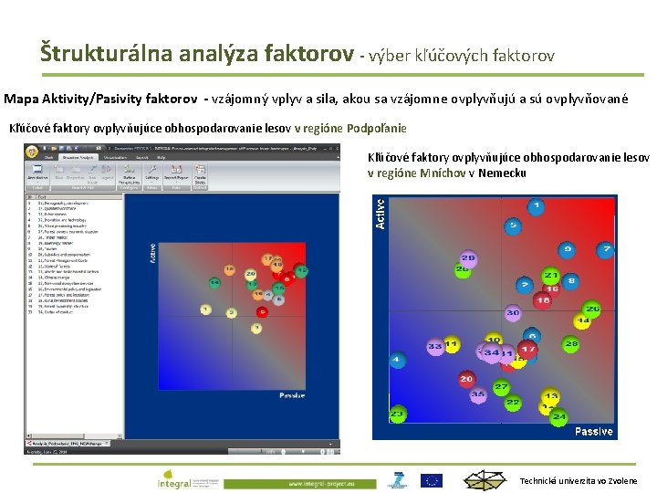 Štrukturálna analýza faktorov - výber kľúčových faktorov Mapa Aktivity/Pasivity faktorov - vzájomný vplyv a