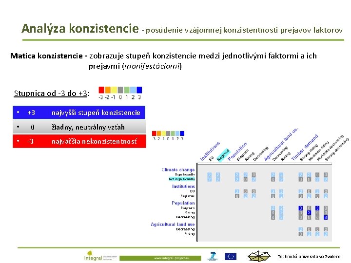 Analýza konzistencie - posúdenie vzájomnej konzistentnosti prejavov faktorov Matica konzistencie - zobrazuje stupeň konzistencie