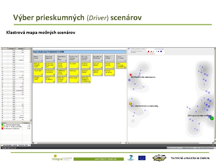 Výber prieskumných (Driver) scenárov Klastrová mapa možných scenárov Technická univerzita vo Zvolene 