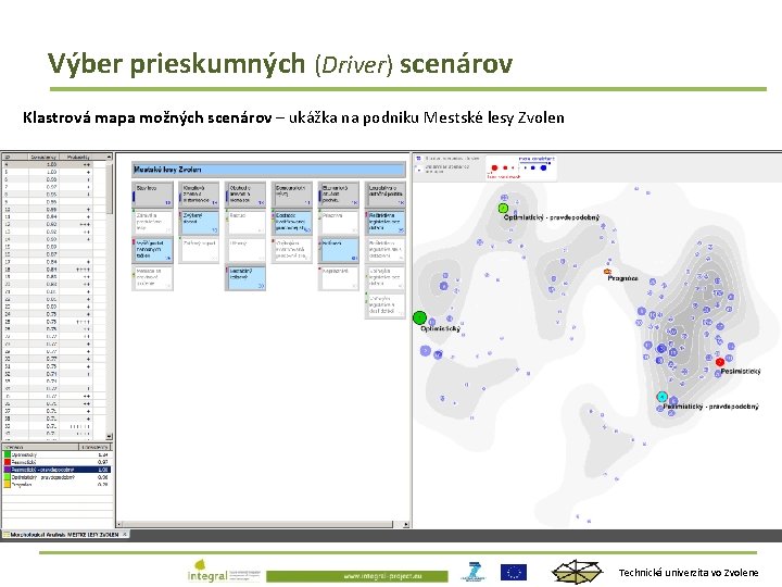 Výber prieskumných (Driver) scenárov Klastrová mapa možných scenárov – ukážka na podniku Mestské lesy