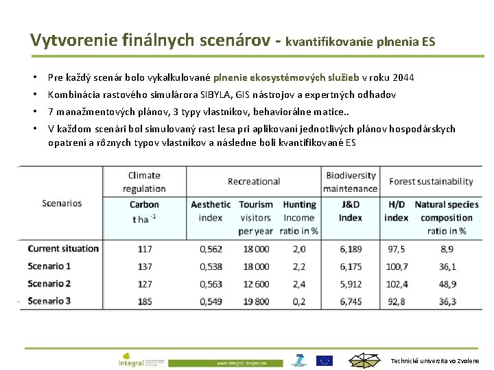 Vytvorenie finálnych scenárov - kvantifikovanie plnenia ES • Pre každý scenár bolo vykalkulované plnenie