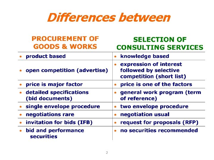 Differences between 2 