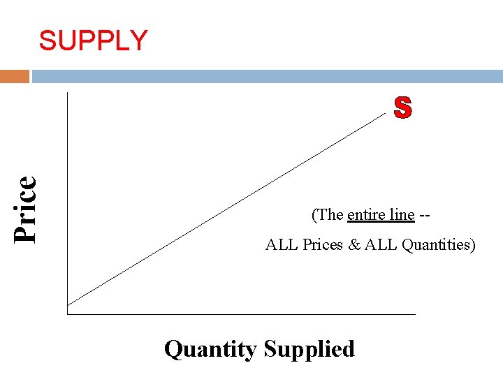 Price SUPPLY (The entire line -ALL Prices & ALL Quantities) Quantity Supplied 