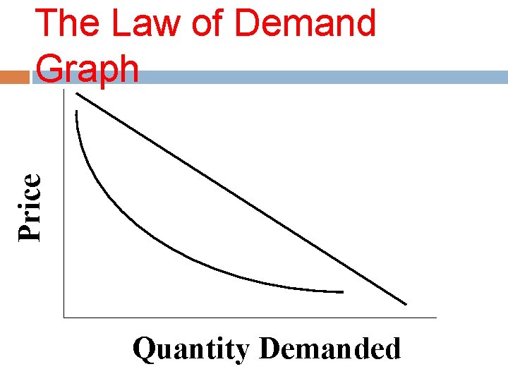 Price The Law of Demand Graph Quantity Demanded 