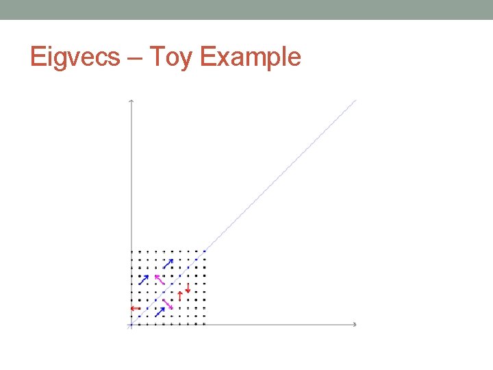 Eigvecs – Toy Example 