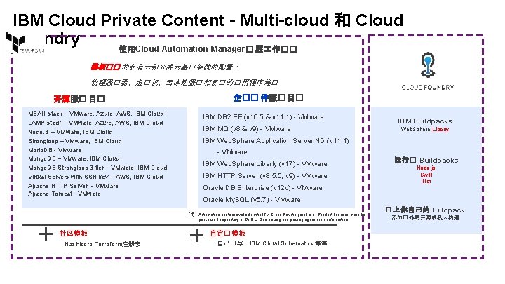 IBM Cloud Private Content - Multi-cloud 和 Cloud Foundry 使用Cloud Automation Manager� 展 作��