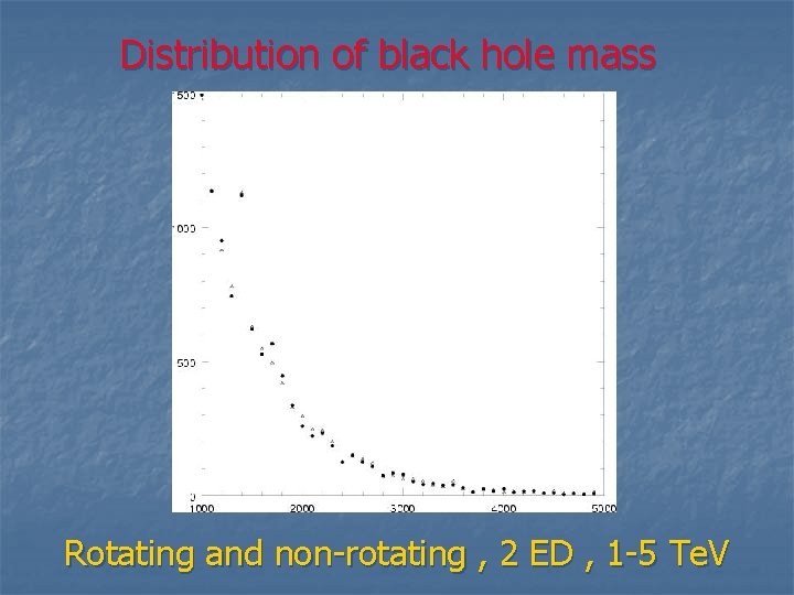 Distribution of black hole mass Rotating and non-rotating , 2 ED , 1 -5