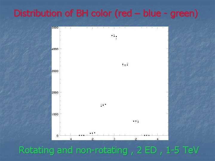 Distribution of BH color (red – blue - green) Rotating and non-rotating , 2