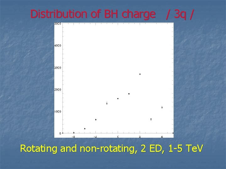 Distribution of BH charge / 3 q / Rotating and non-rotating, 2 ED, 1