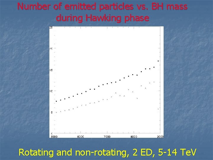 Number of emitted particles vs. BH mass during Hawking phase Rotating and non-rotating, 2