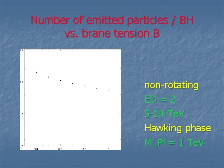 Number of emitted particles / BH vs. brane tension B non-rotating ED = 2