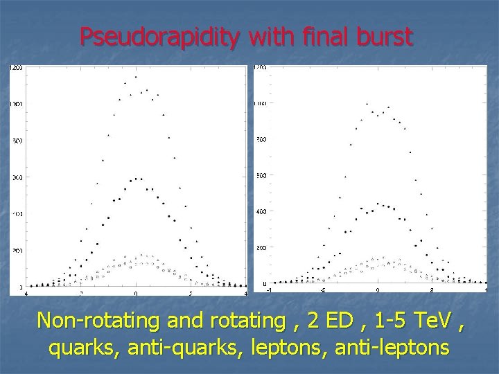 Pseudorapidity with final burst Non-rotating and rotating , 2 ED , 1 -5 Te.
