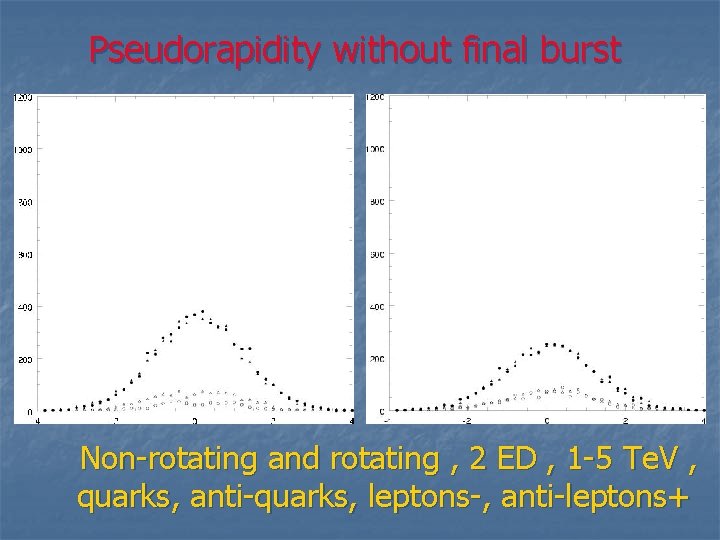 Pseudorapidity without final burst Non-rotating and rotating , 2 ED , 1 -5 Te.