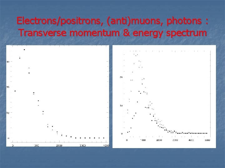 Electrons/positrons, (anti)muons, photons : Transverse momentum & energy spectrum 