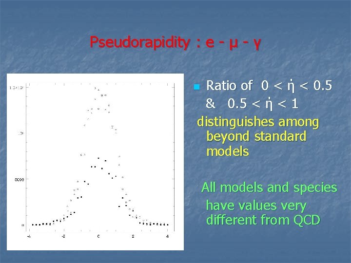 Pseudorapidity : e - μ - γ Ratio of 0 < ή < 0.