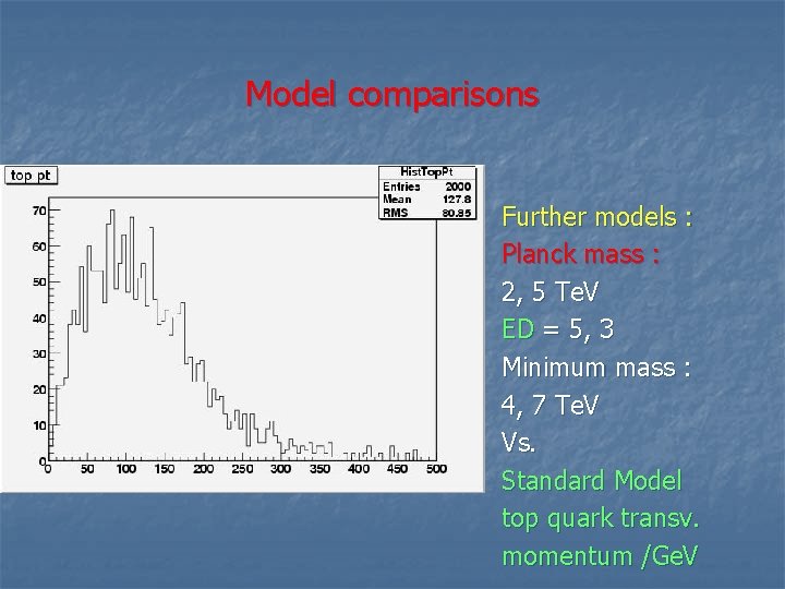 Model comparisons Further models : Planck mass : 2, 5 Te. V ED =