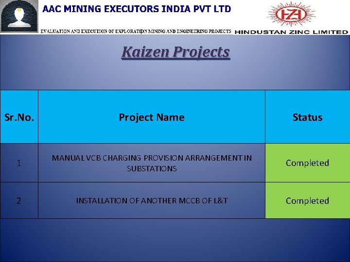 Kaizen Projects Sr. No. Project Name Status 1 MANUAL VCB CHARGING PROVISION ARRANGEMENT IN