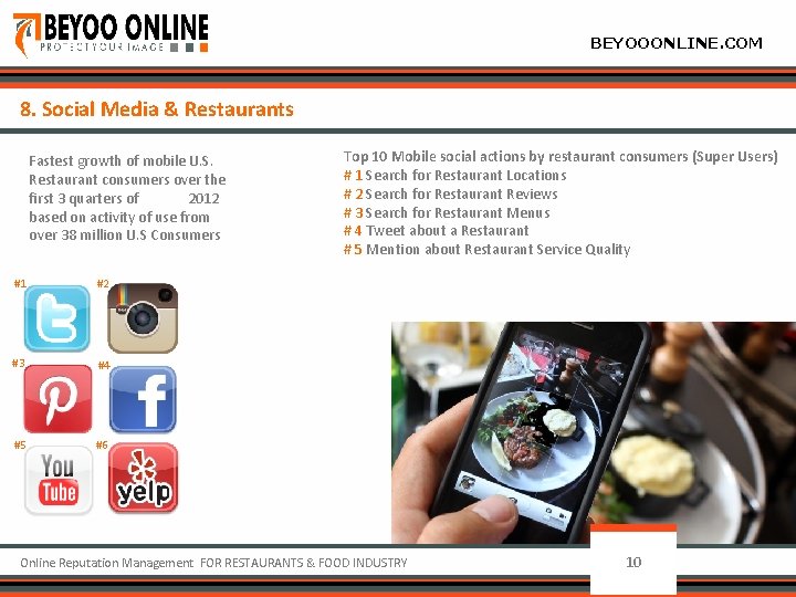 BEYOOONLINE. COM #3 #4 #5 #6 #2 Top 10 Mobile social actions by restaurant