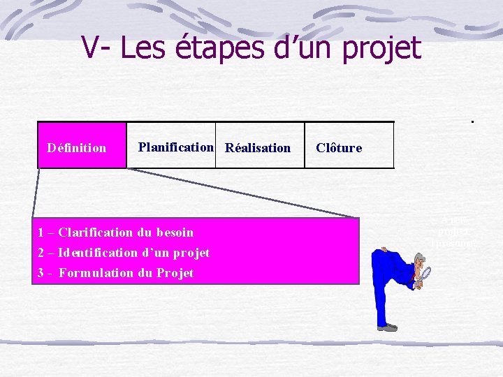 V- Les étapes d’un projet Définition Planification Réalisation 1 – Clarification du besoin 2