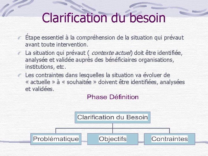 Clarification du besoin Étape essentiel à la compréhension de la situation qui prévaut avant