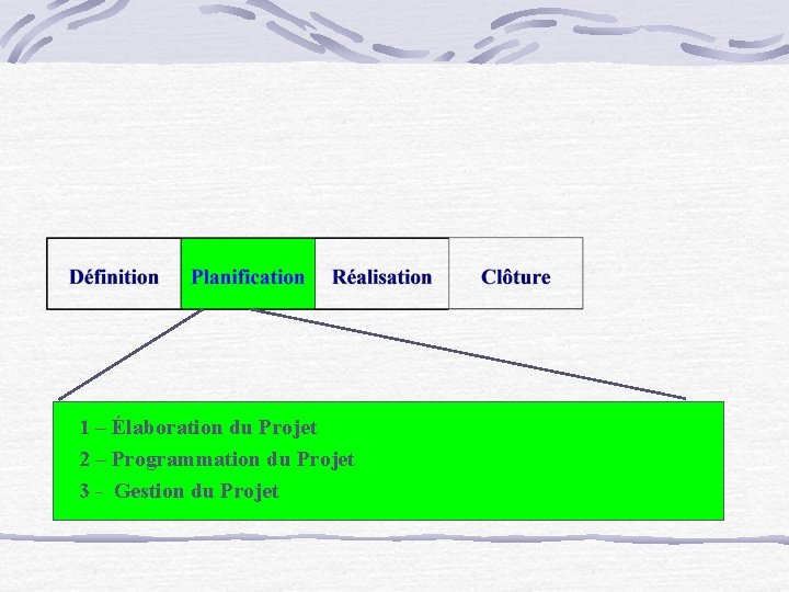 1 – Élaboration du Projet 2 – Programmation du Projet 3 - Gestion du