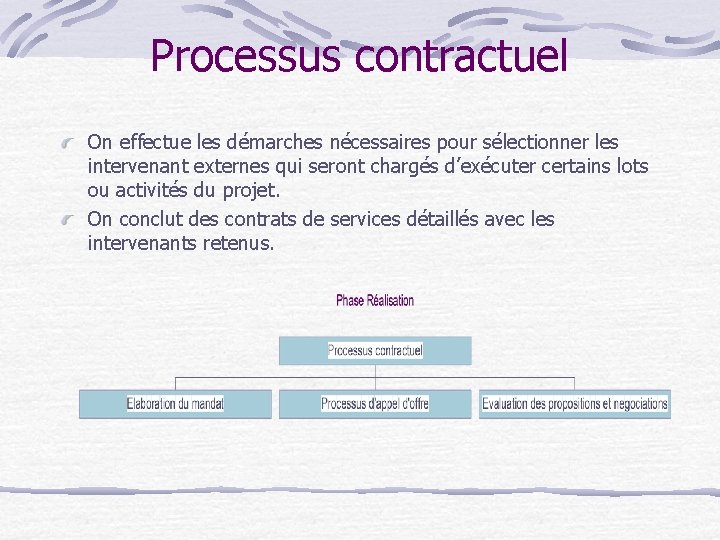 Processus contractuel On effectue les démarches nécessaires pour sélectionner les intervenant externes qui seront