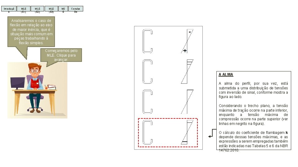 Introduçã o MLE (E 1) MLE (E 2) MLE (E 3) MS E Conclus