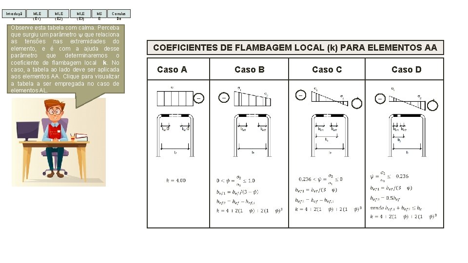 Introduçã o MLE (E 1) MLE (E 2) MLE (E 3) MS E Conclus