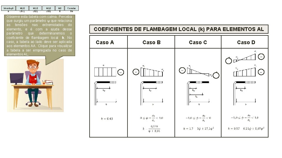 Introduçã o MLE (E 1) MLE (E 2) MLE (E 3) MS E Conclus