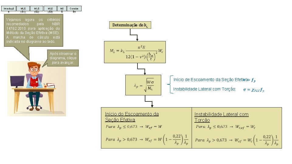 Introduçã o MLE (E 1) MLE (E 2) MLE (E 3) MS E Conclus