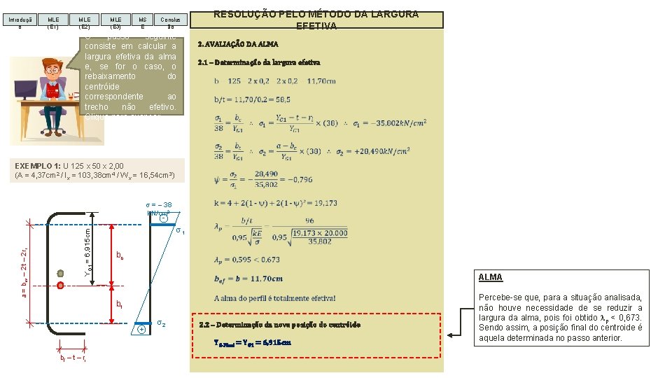 Introduçã o MLE (E 1) MLE (E 2) MLE (E 3) MS E Conclus