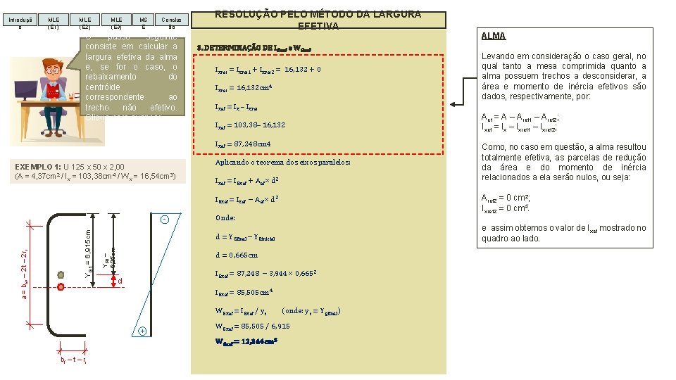 Introduçã o MLE (E 1) MLE (E 2) MLE (E 3) MS E Conclus