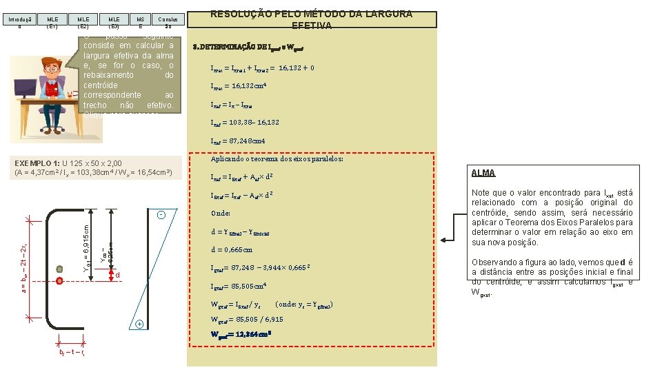 Introduçã o MLE (E 1) MLE (E 2) MLE (E 3) MS E Conclus