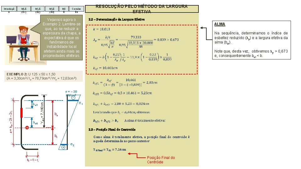 Introduçã o MLE (E 1) MLE (E 2) MLE (E 3) MS E RESOLUÇÃO