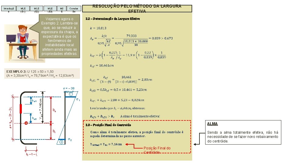 Introduçã o MLE (E 1) MLE (E 2) MLE (E 3) MS E RESOLUÇÃO