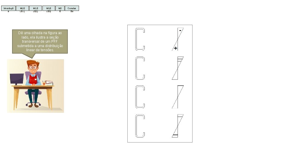 Introduçã o MLE (E 1) MLE (E 2) MLE (E 3) MS E Dê