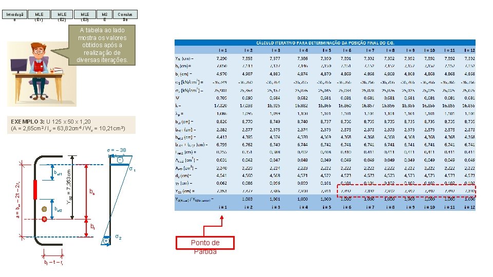 Introduçã o MLE (E 1) MLE (E 2) MLE (E 3) MS E Conclus