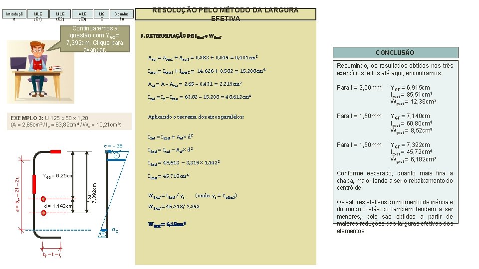 Introduçã o MLE (E 1) MLE (E 2) MLE (E 3) MS E Conclus