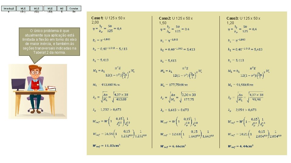 Introduçã o MLE (E 1) MLE (E 2) MLE (E 3) MS E Conclus