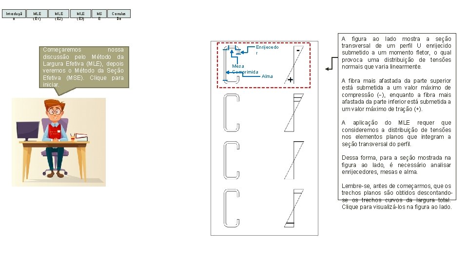 Introduçã o MLE (E 1) MLE (E 2) MLE (E 3) MS E Conclus
