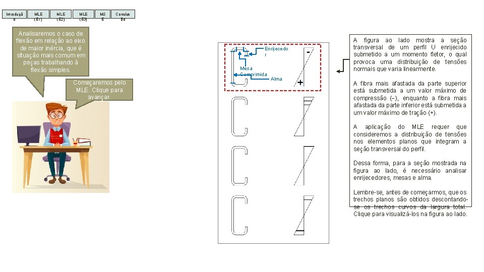 Introduçã o MLE (E 1) MLE (E 2) MLE (E 3) MS E Conclus