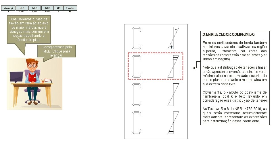 Introduçã o MLE (E 1) MLE (E 2) MLE (E 3) MS E Conclus