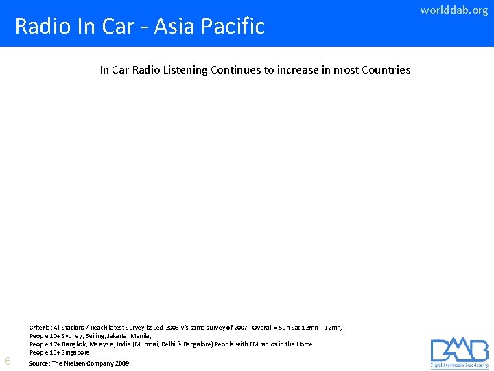Radio In Car - Asia Pacific In Car Radio Listening Continues to increase in