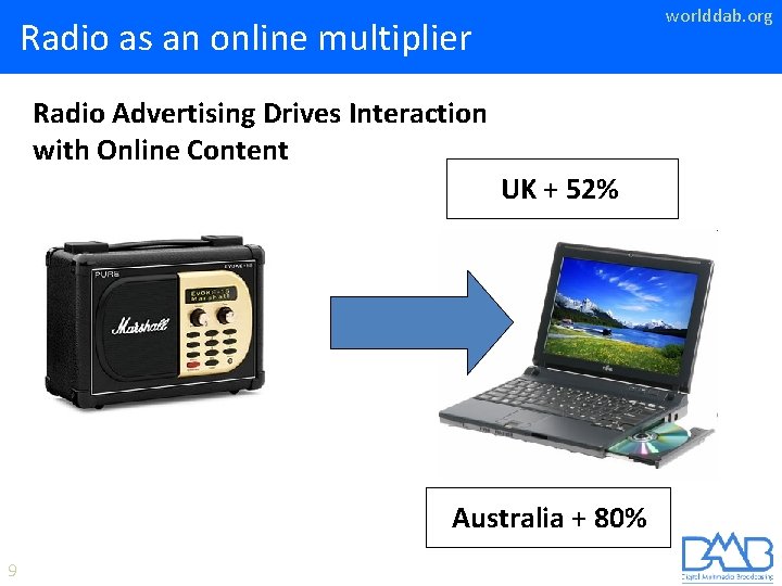 worlddab. org Radio as an online multiplier Radio Advertising Drives Interaction with Online Content