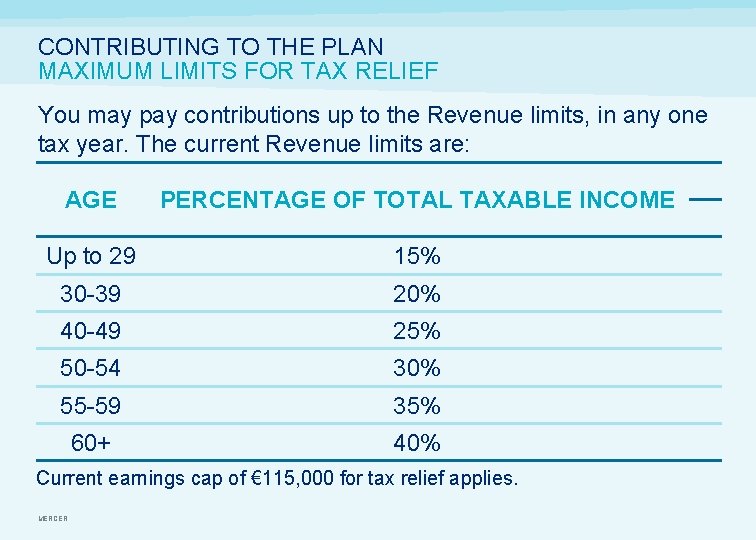 CONTRIBUTING TO THE PLAN MAXIMUM LIMITS FOR TAX RELIEF You may pay contributions up