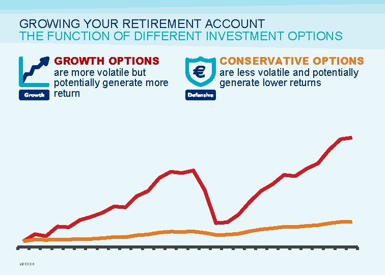 GROWING YOUR RETIREMENT ACCOUNT THE FUNCTION OF DIFFERENT INVESTMENT OPTIONS GROWTH OPTIONS are more