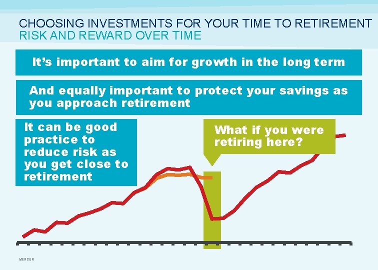 CHOOSING INVESTMENTS FOR YOUR TIME TO RETIREMENT RISK AND REWARD OVER TIME It’s important
