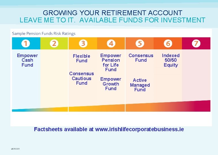 GROWING YOUR RETIREMENT ACCOUNT LEAVE ME TO IT. AVAILABLE FUNDS FOR INVESTMENT Empower Cash